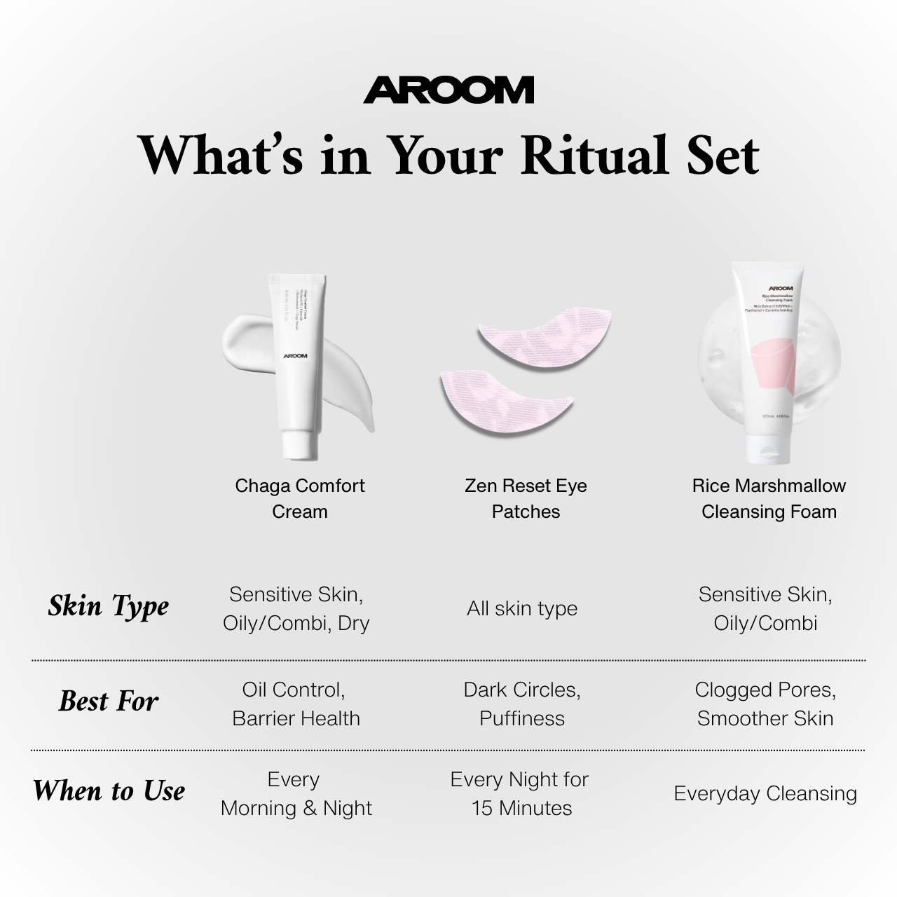 AROOM Full Skincare Set